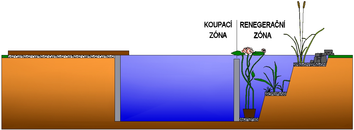 schéma_správné_řešení_varianta2
